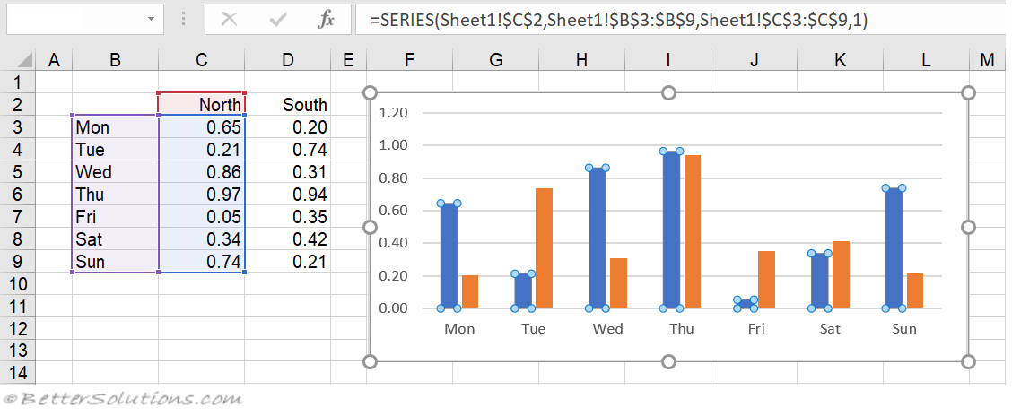 5 Ways To Graph