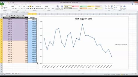 How To Graph Line Chart With Microsoft Excel 2011 Terabermo