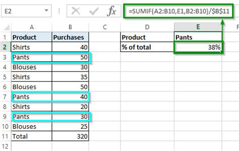 How To Include Percentage In Excel Formula Dennis Stewart S