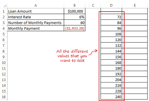 How To Insert A One Variable Data Table In Excel Brokeasshome Com