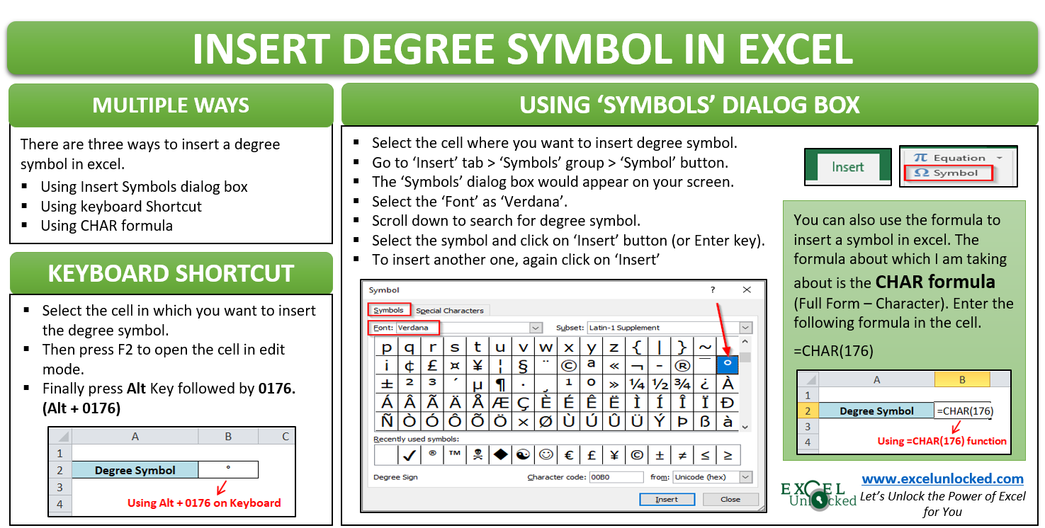 How To Insert Degree Symbol In Excel 5 Ways Shortcut Formulas