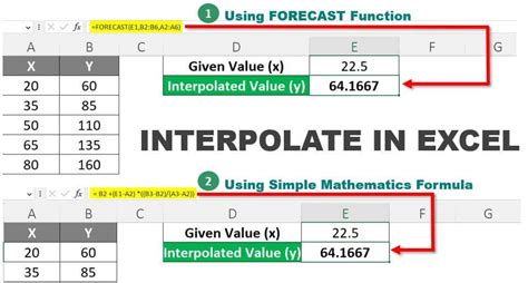 5 Ways To Interpolate