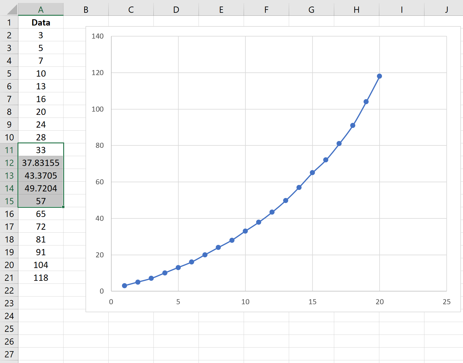 How To Interpolate Values In Excel Like A Pro