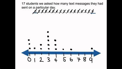 How To Interpret A Dot Plot