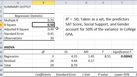 How To Interpret P Value Of T Test Regression Value Excel Anova Table Multiple Beta Square