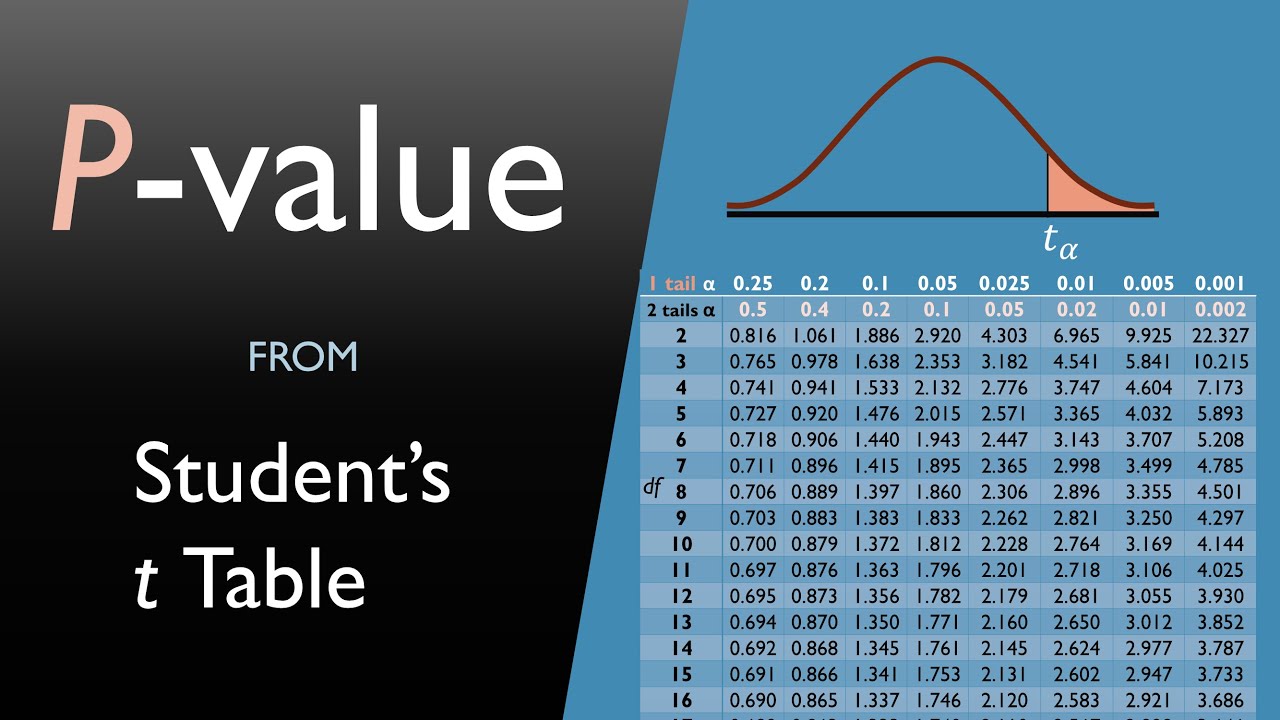 How To Know Which P Value To Use