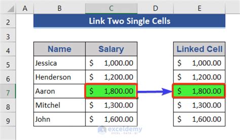 How To Link Two Cells In Excel 6 Methods Exceldemy