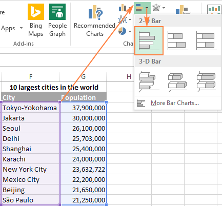 How To Make A Bar Graph In Excel With Ranges At Brenda Mcnelly Blog