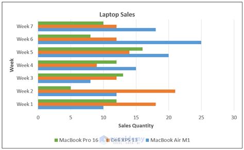 How To Make A Bar Graph With Multiple Variables In Excel Exceldemy