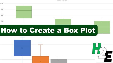 How To Make A Box Plot In Excel Howtoexcel Net