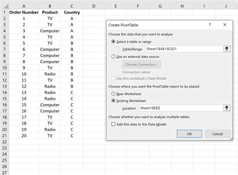 5 Ways To Make Contingency Table