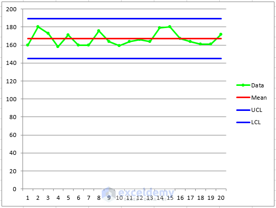 5 Ways Create Control Chart