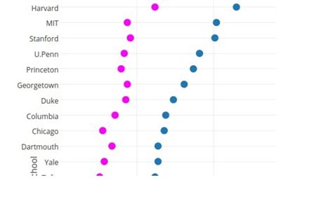 5 Ways Excel Dot Graph