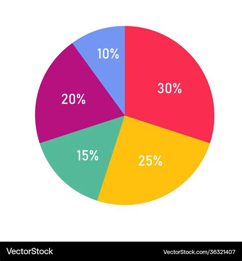 How To Make A Pie Chart In Excel With Percentages Acabeam