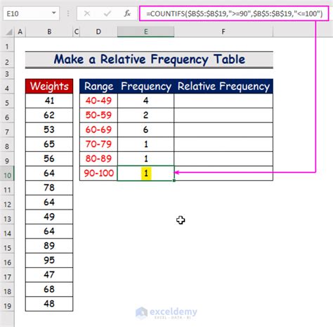 How To Make A Relative Frequency Table In Excel House Of Math