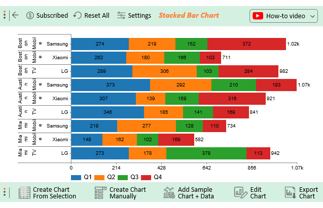 How To Make A Stacked Bar Chart In Excel With Multiple Data