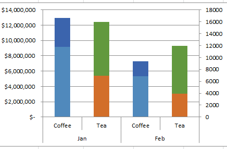 Create Stacked Column Chart In Excel