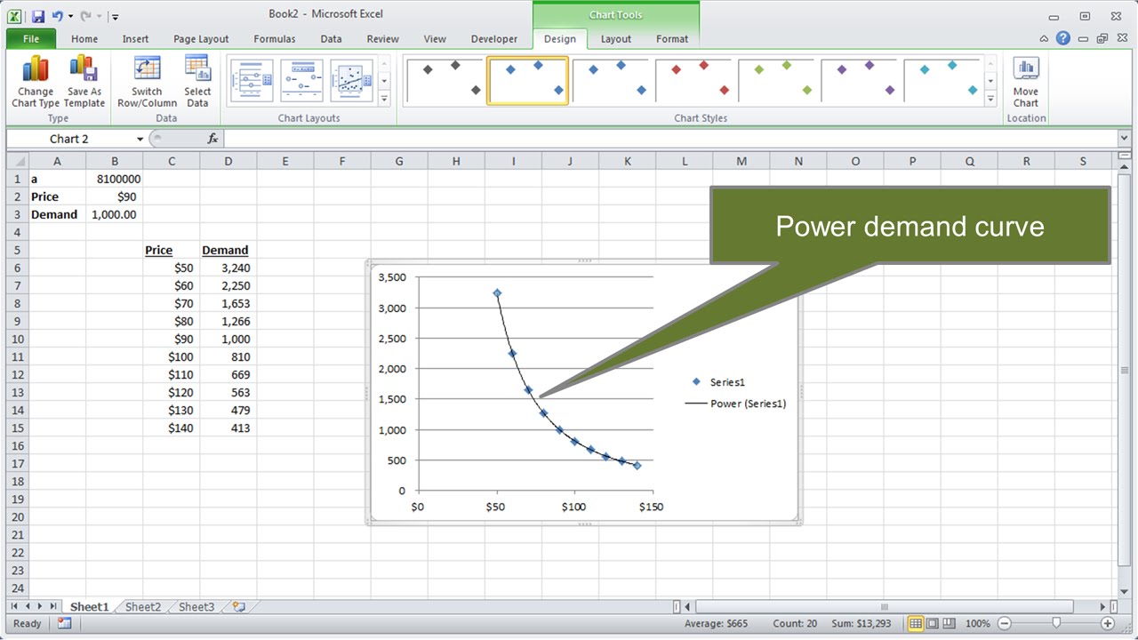 Create Supply Demand Graph In Excel