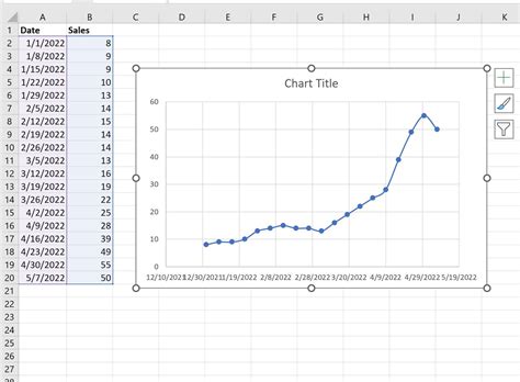 Create Time Series Graph In Excel