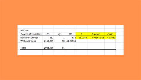 How To Make An Anova Table In Excel Sheetaki