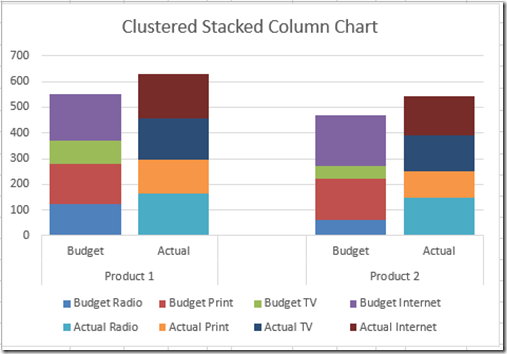 How To Make An Excel Clustered Stacked Column Chart With Different