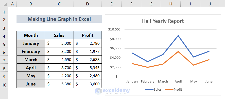 How To Make Line Graph In Excel With 2 Variables With Quick Steps