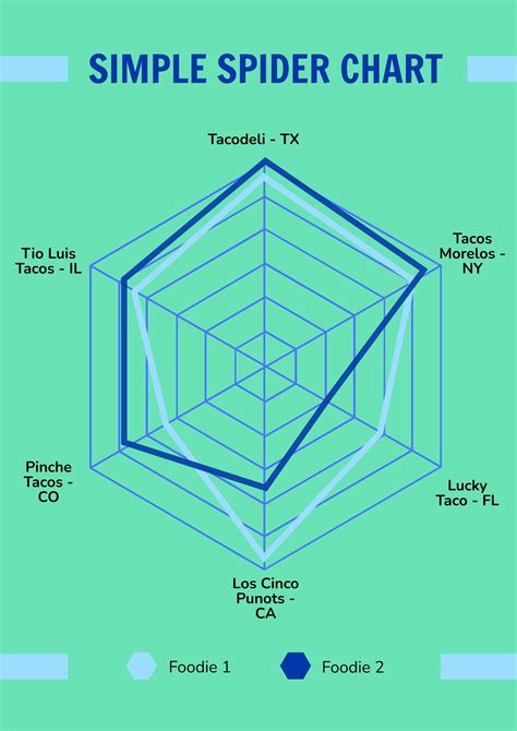 5 Ways To Spider Graph