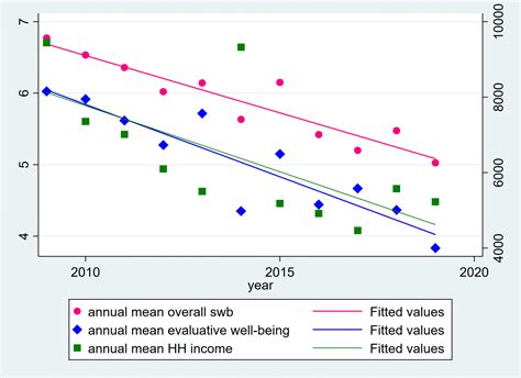 How To Make The Best Graphs In Stata