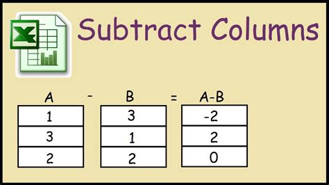 How To Minus One Column From Another In Excel Annemarie Bell Amp 39 S Subtraction Worksheets