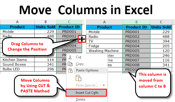 How To Move Columns In Pivot Table Shortcut Brokeasshome Com