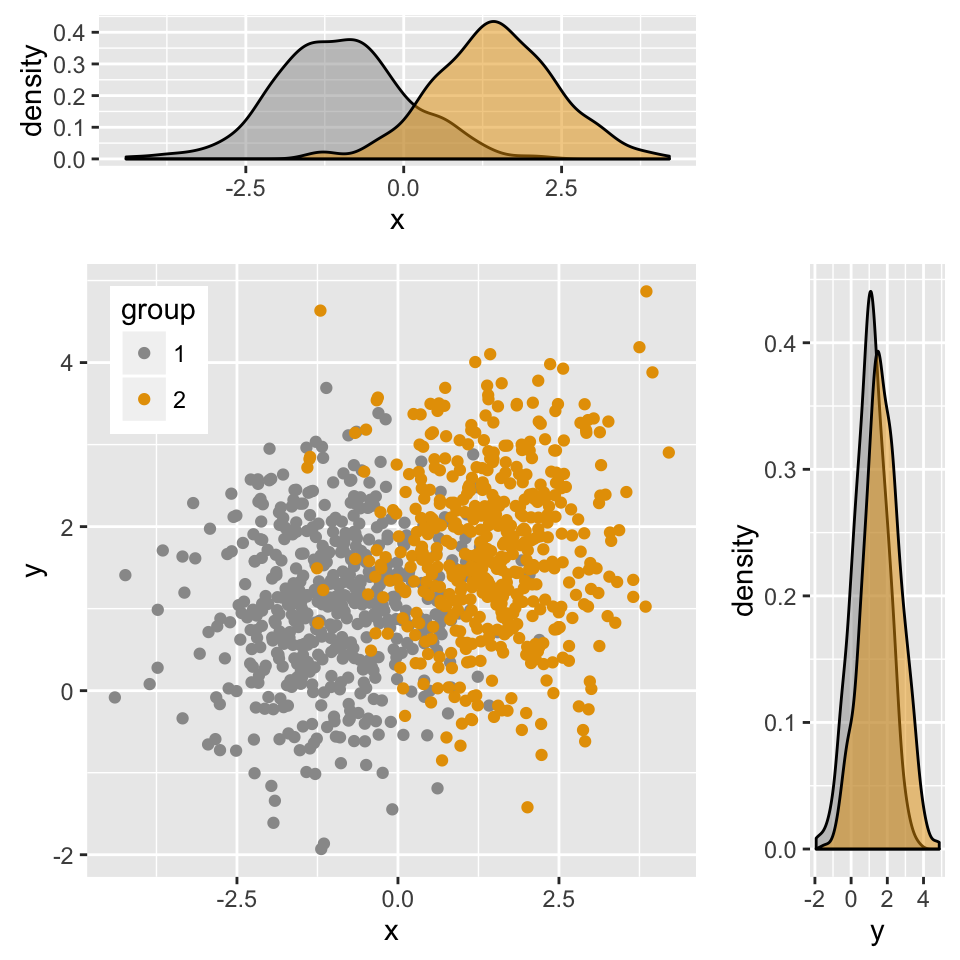 How To Normalize Data In Excel Tableau Or Any Analytics Tool You Use