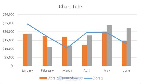 5 Ways Overlay Charts