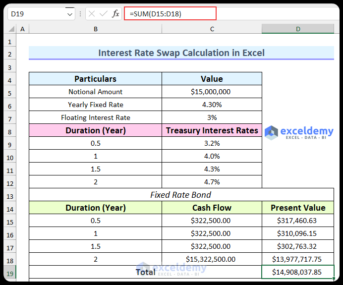 How To Perform Interest Rate Swap Calculation In Excel