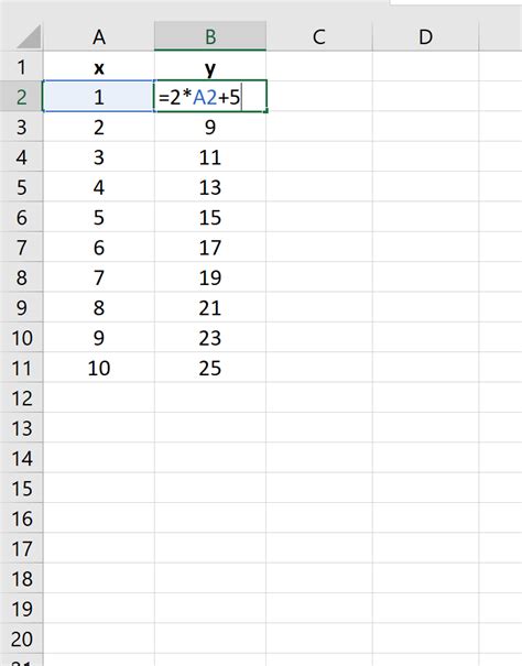 Plot Function In Excel