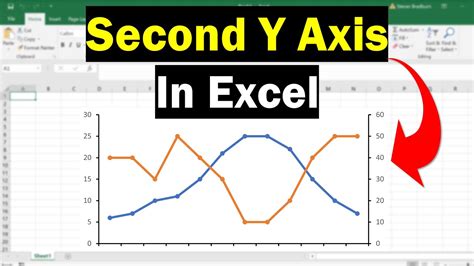 How To Plot A Graph In Excel With Two Y Axis Iopmy