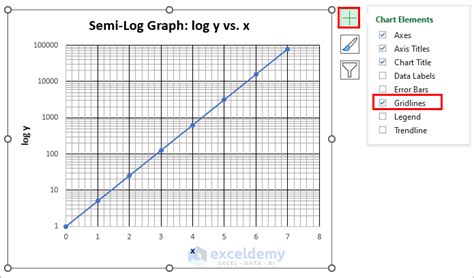 How To Plot A Semi Log Graph In Excel 4 Steps