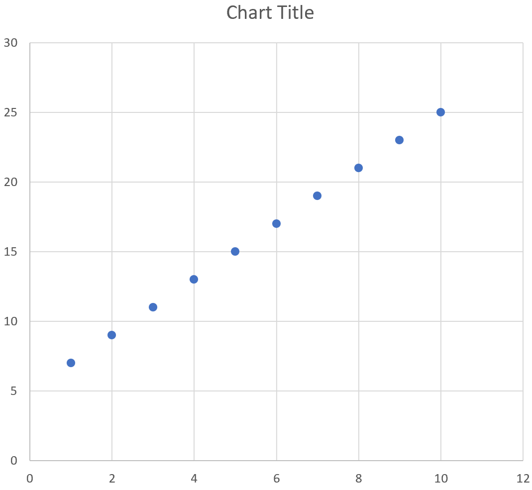 How To Plot An Equation In Excel