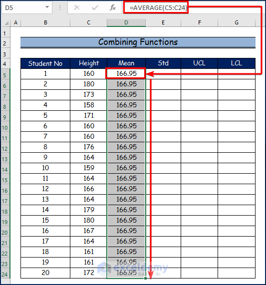 5 Ways Control Chart