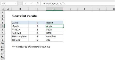 How To Remove First Character 5 Ways From A Cell String In Excel