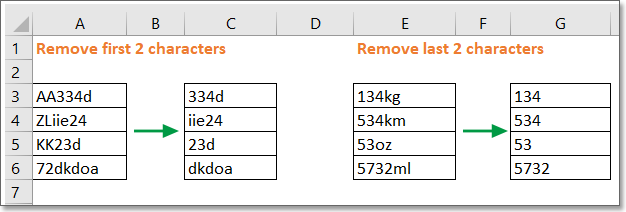 How To Remove First Or Last N Characters From A Cell Or String In Excel