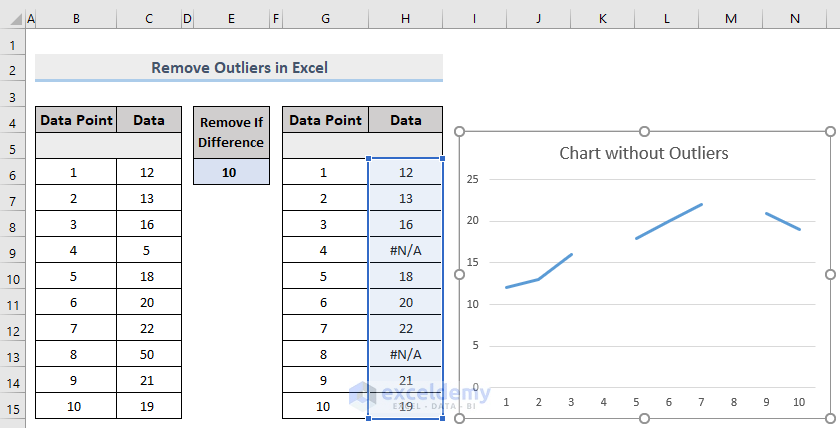 How To Remove Outliers In Excel Spreadcheaters