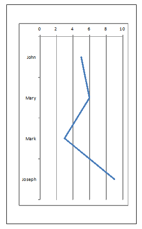 How To Rotate Excel Chart 90 Degrees Best Picture Of Chart Anyimage Org