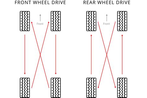 How To Rotate Radial Tires Diagram