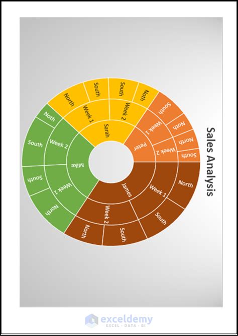 How To Rotate Sunburst Chart In Excel Printable Forms Free Online