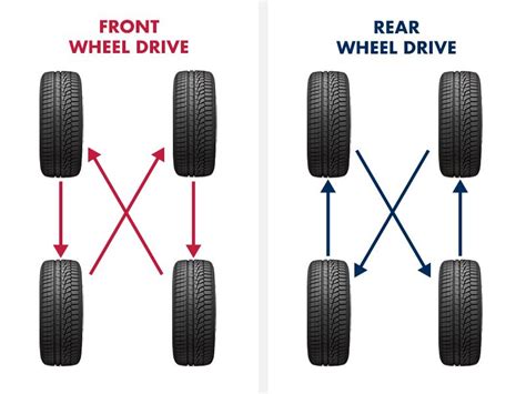 How To Rotate Tires Step By Step Guide W Pictures