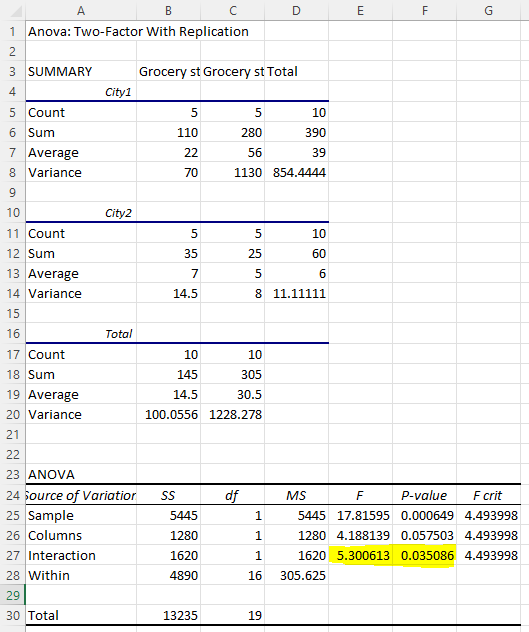 How To Run A Two Way Anova In Excel Bettahotel