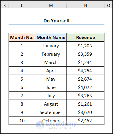 How To Set Intervals On Excel Charts 2 Suitable Examples