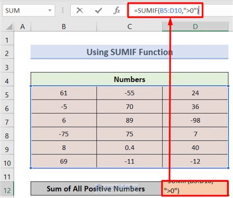 How To Set Negative Value In Excel How To Sum Only Positive Or Negative