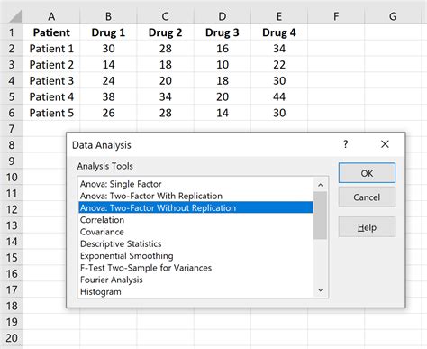 Factorial ANOVA Setup in Excel