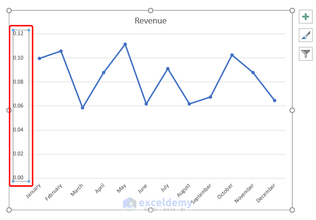 How To Show Percentage Change In Excel Graph 2 Ways